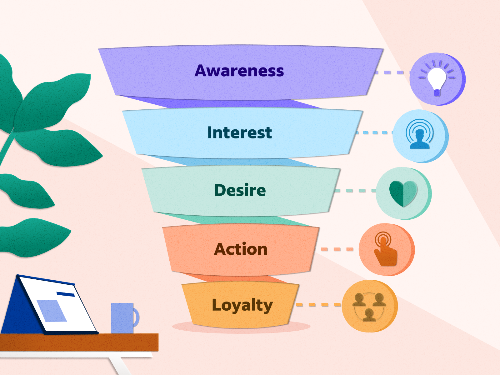 how-to-create-sales-funnel-sonnivax-systems-digital-marketing-i